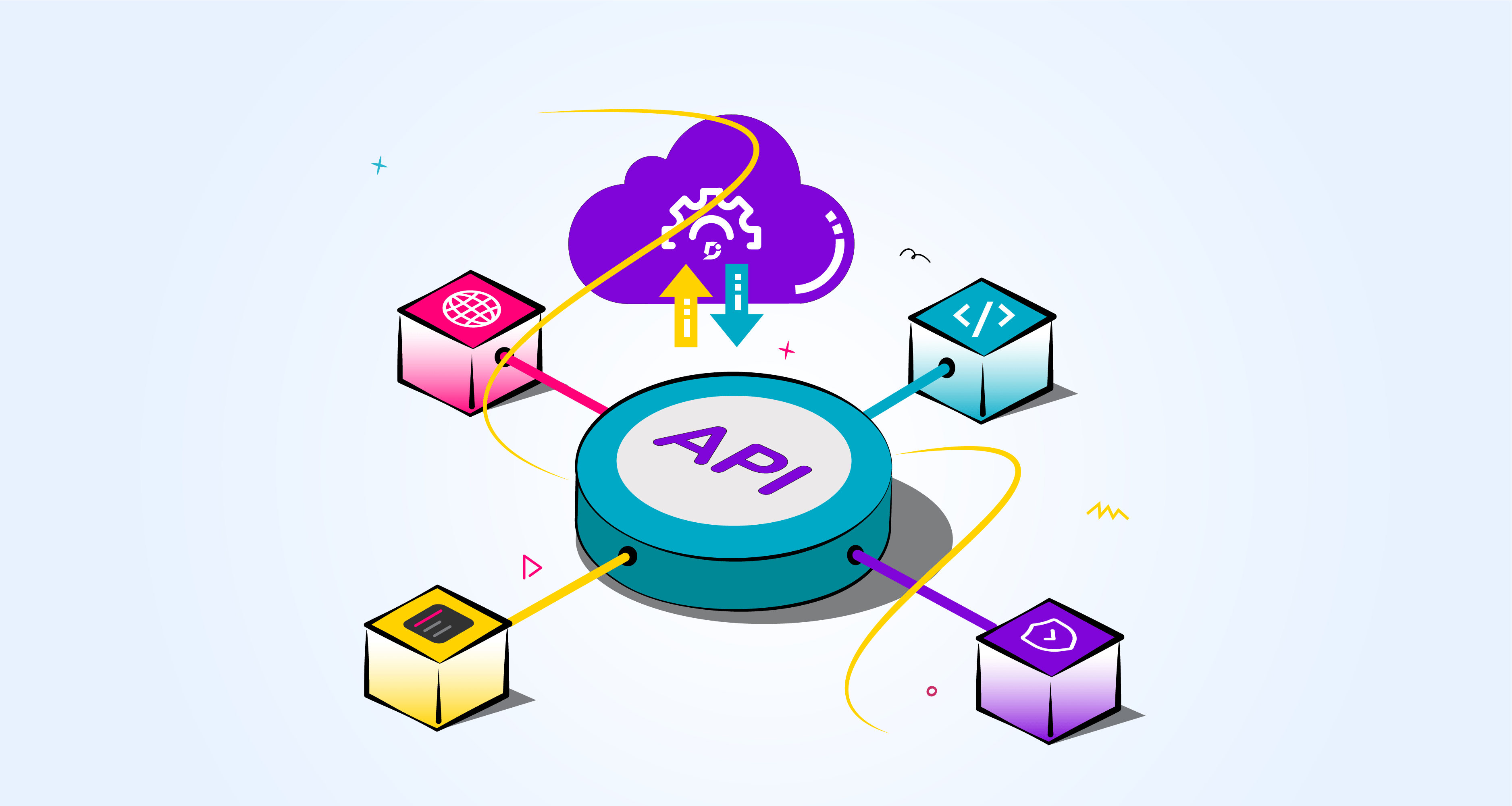 Integraciones API